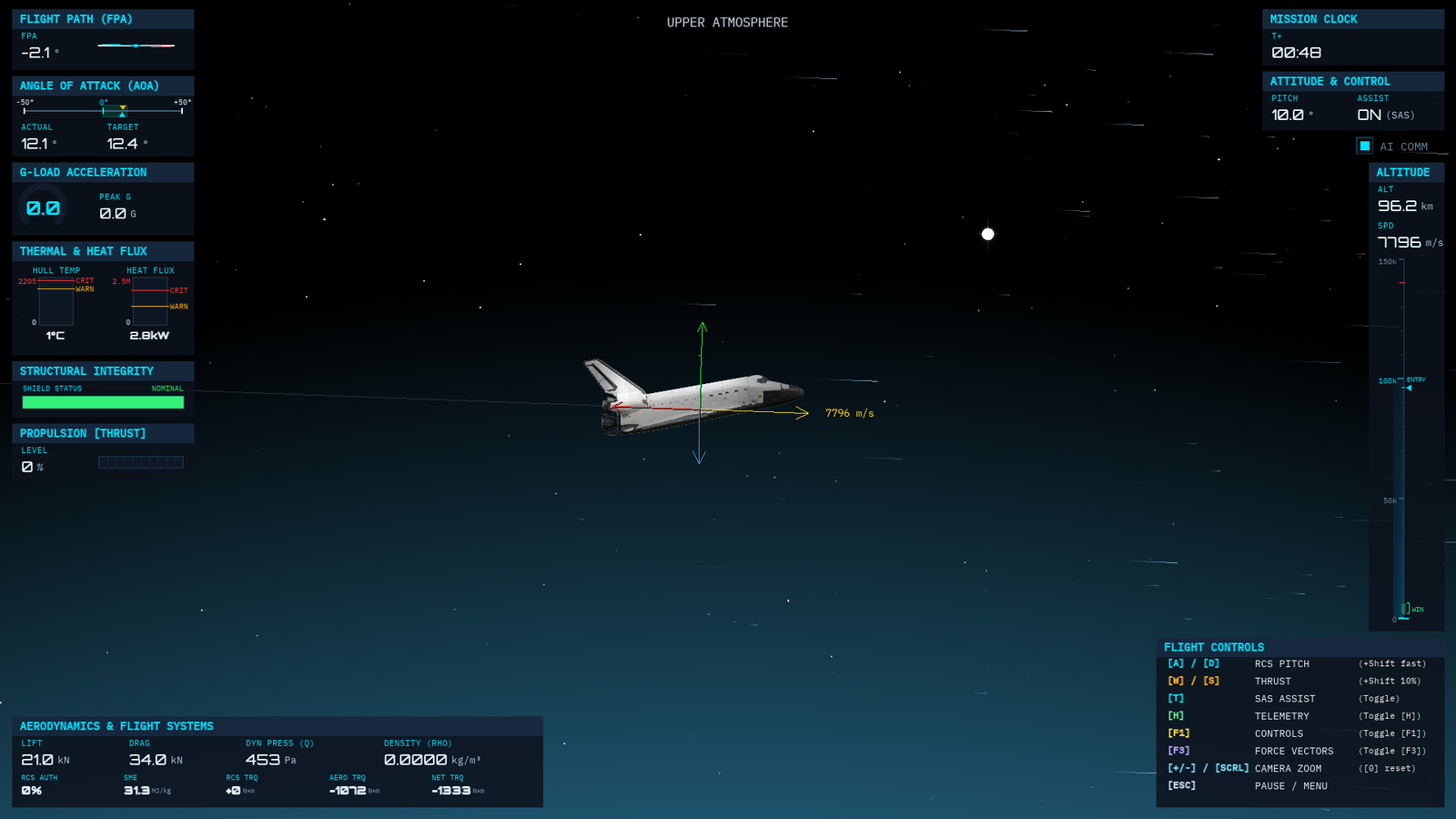 HUD Overview