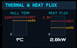 Thermal Management & Heat Flux