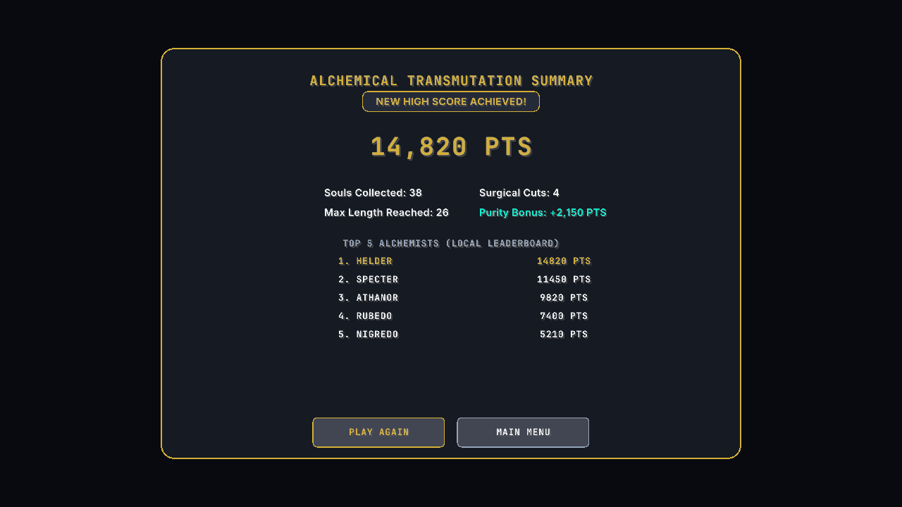 Transmutation Breakdown and Top 5 Leaderboard
